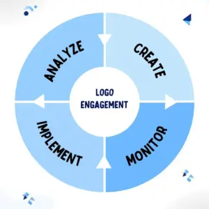 Engagement Growth Strategy Guide